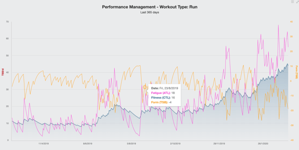 Screenshot 2020 02 28 at 21 16 56